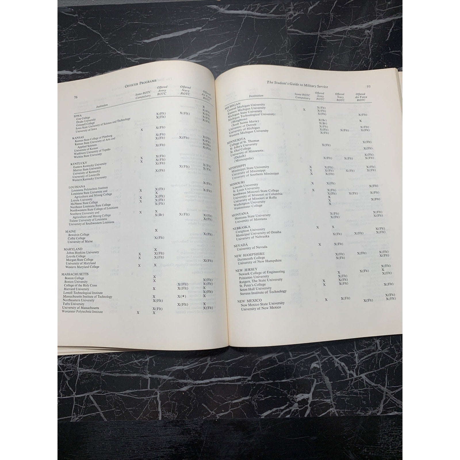 The Student's Guide To Military Service By Michael Hardwood 1968-1969 Edition