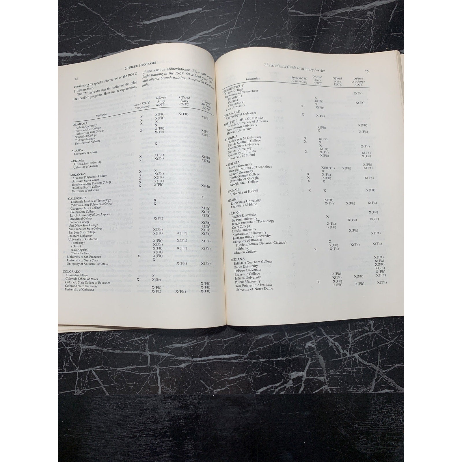 The Student's Guide To Military Service By Michael Hardwood 1968-1969 Edition