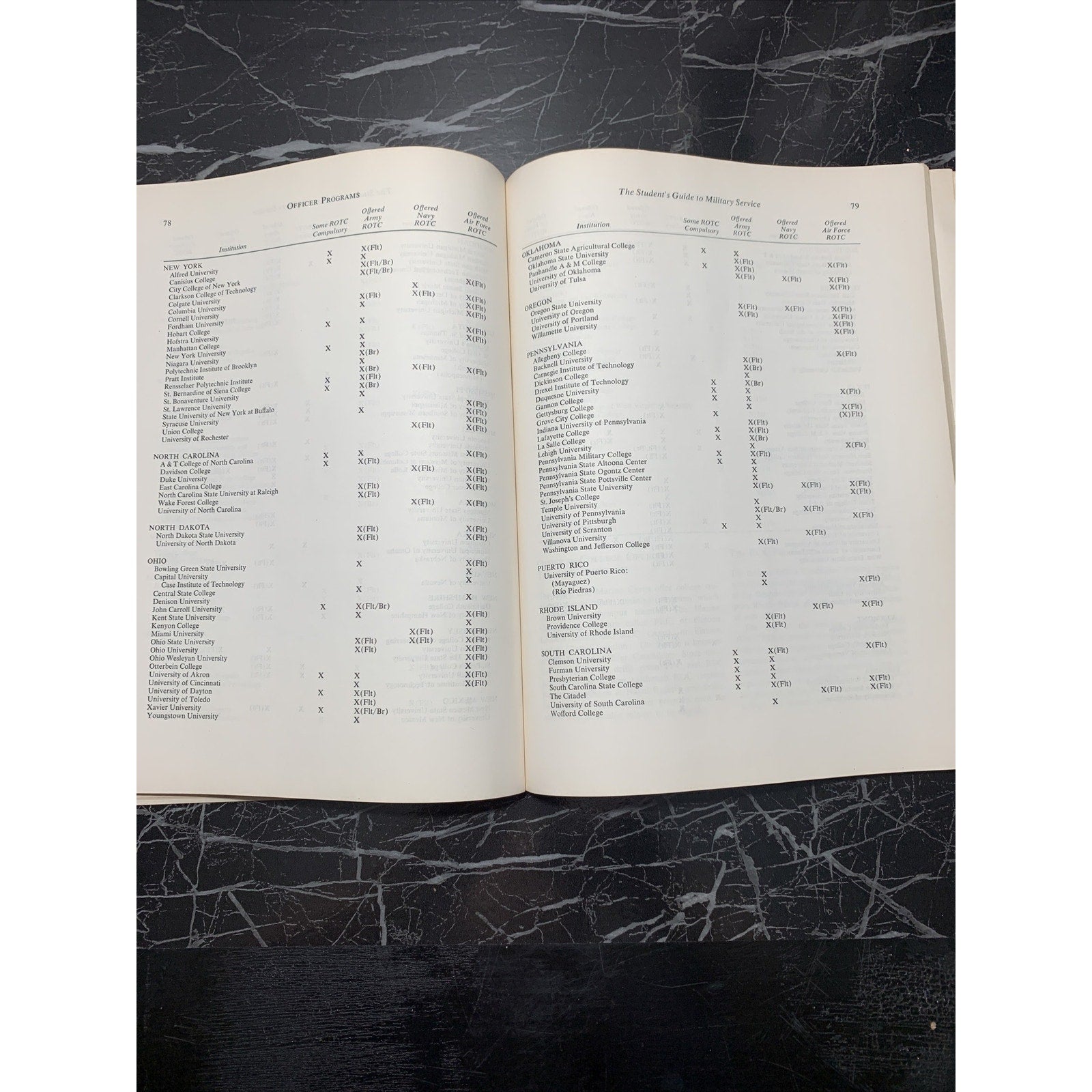 The Student's Guide To Military Service By Michael Hardwood 1968-1969 Edition
